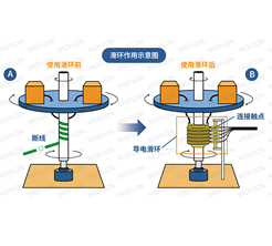 聚氨酯催化劑9727在制備低VOC、低氣味聚氨酯泡沫中的應(yīng)用